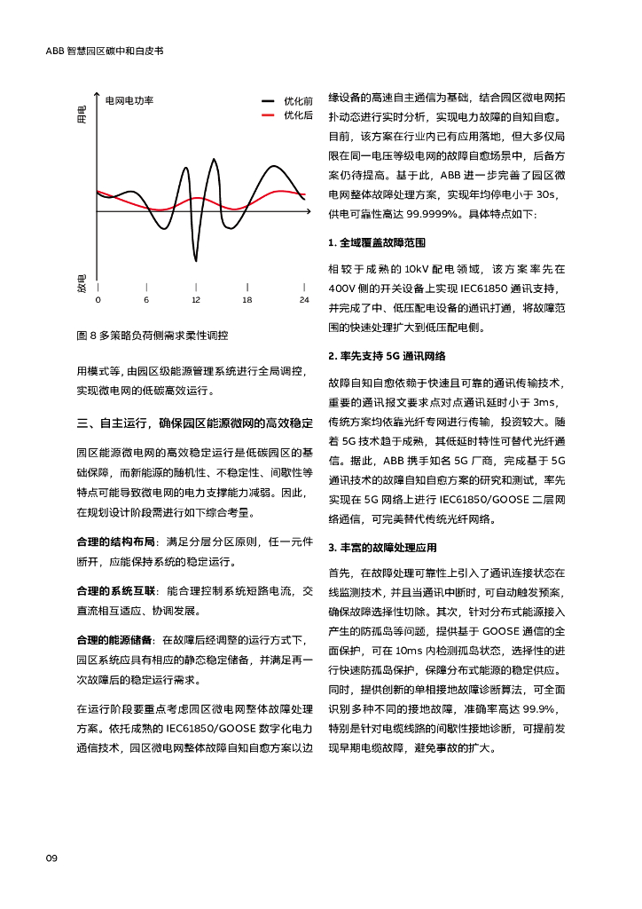ABB：智慧园区碳中和白皮书_第9页