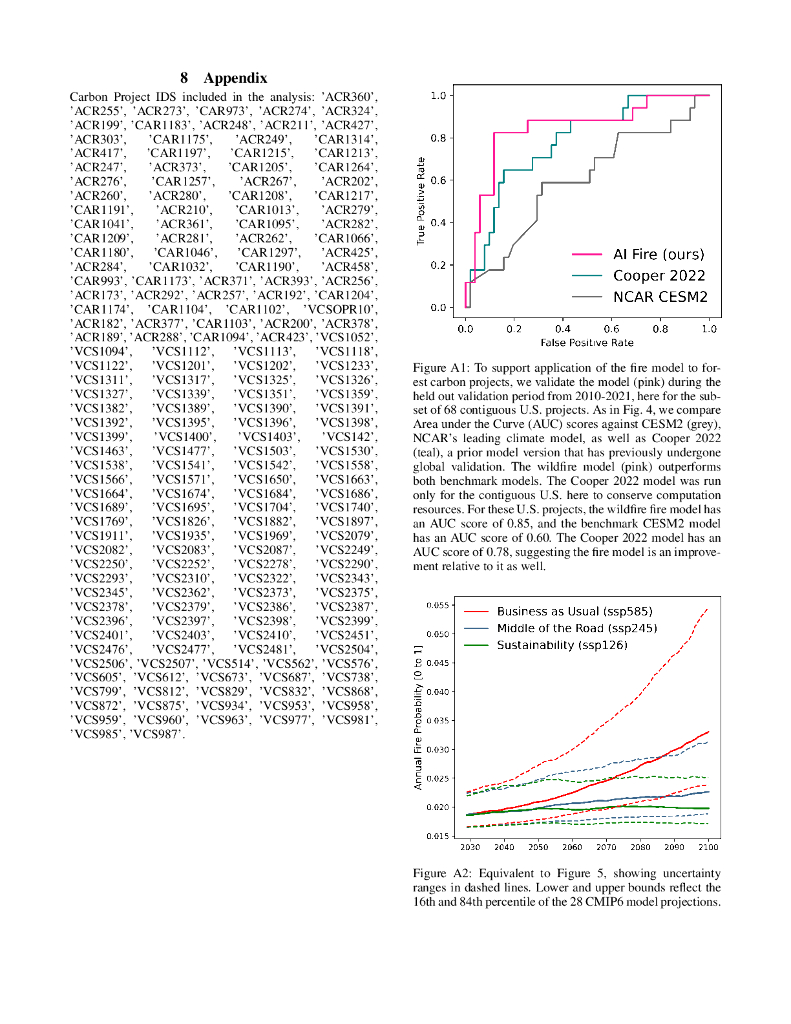 可解释人工智能揭示的全球森林碳补偿项目未来极高的野火风险增加（英文版）_第7页