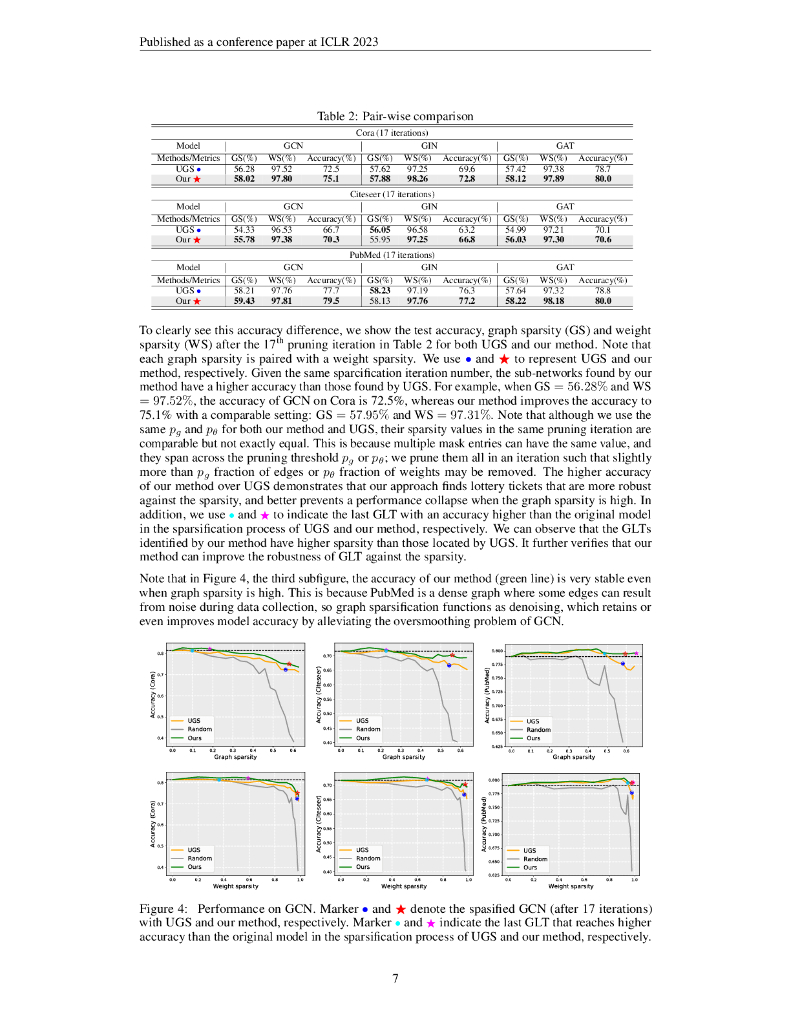 重新思考 Graph Lottery Tickets：图稀疏度很重要（英文版）_第7页