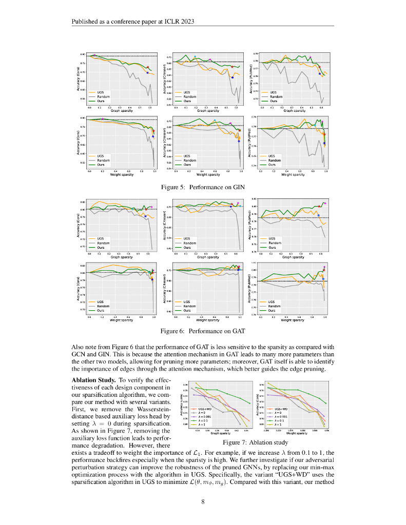 重新思考 Graph Lottery Tickets：图稀疏度很重要（英文版）_第8页