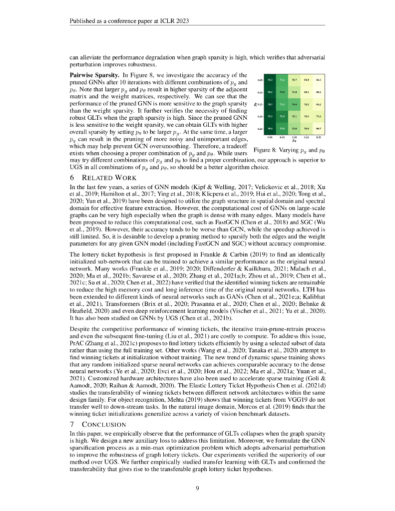 重新思考 Graph Lottery Tickets：图稀疏度很重要（英文版）_第9页