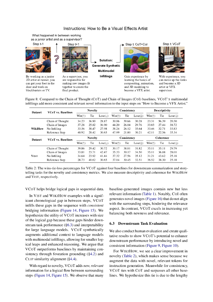 视觉思维链：多模态填充填补逻辑间隙（英文版）_第7页