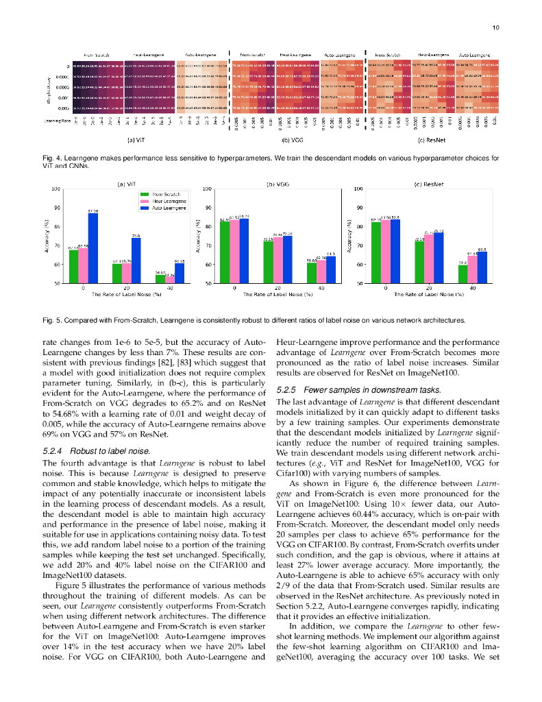 Learngene：从祖先模型继承压缩知识到后代模型（英文版）_第10页