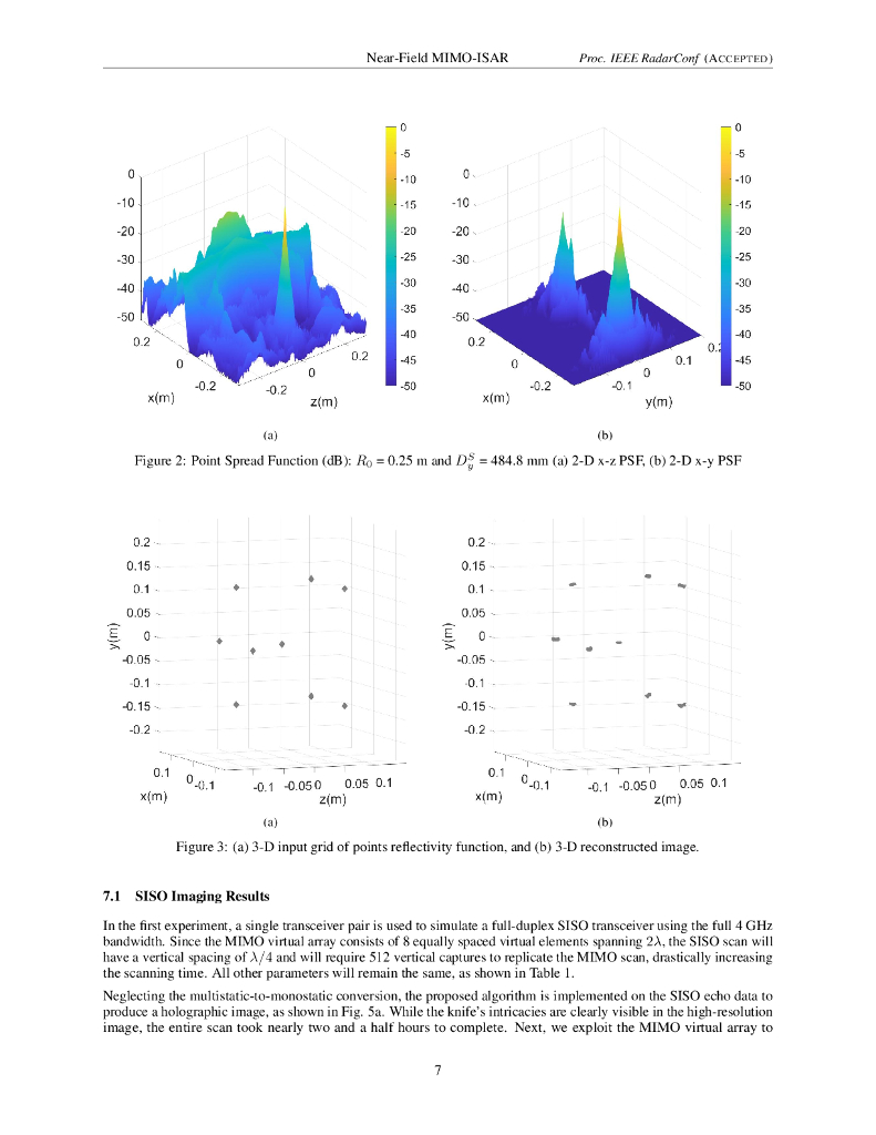 近场 MIMO-ISAR 毫米波成像（英文版）_第7页
