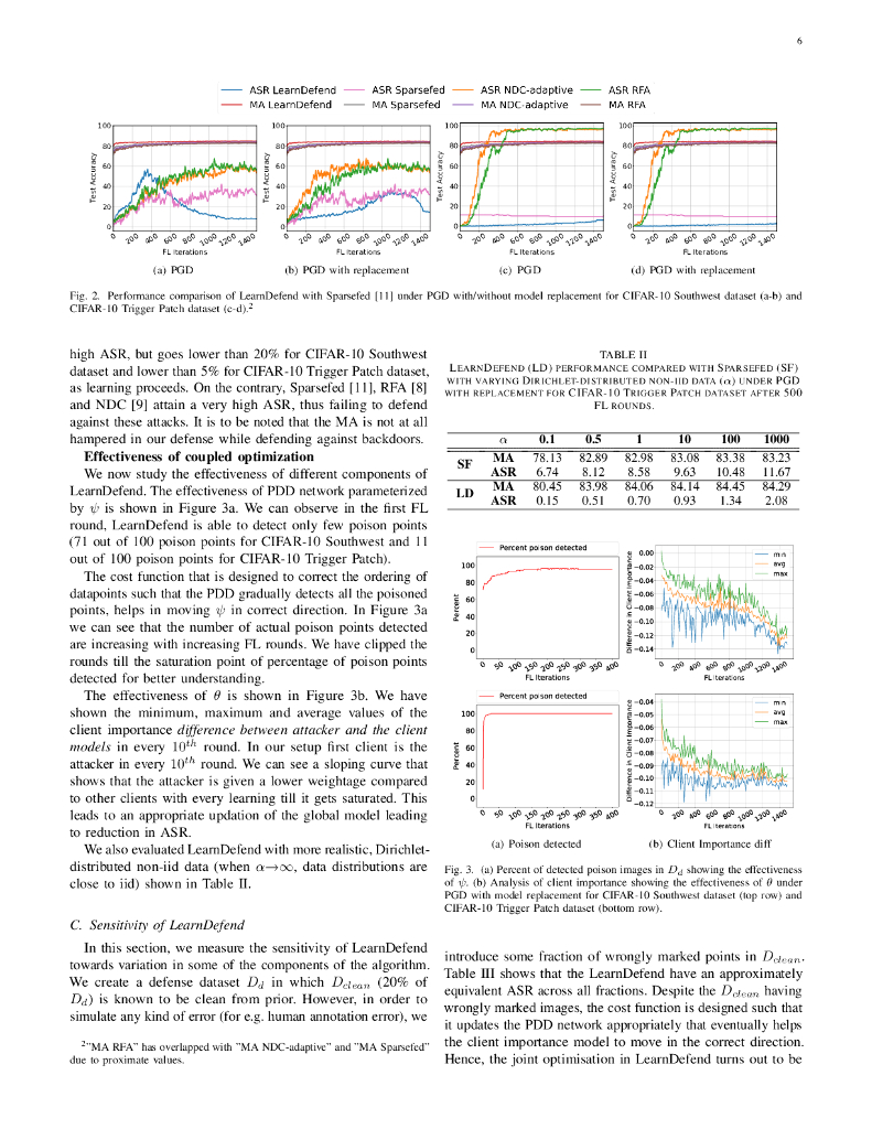 基于联邦学习的针对性模型投毒攻击防御学习（英文版）_第6页