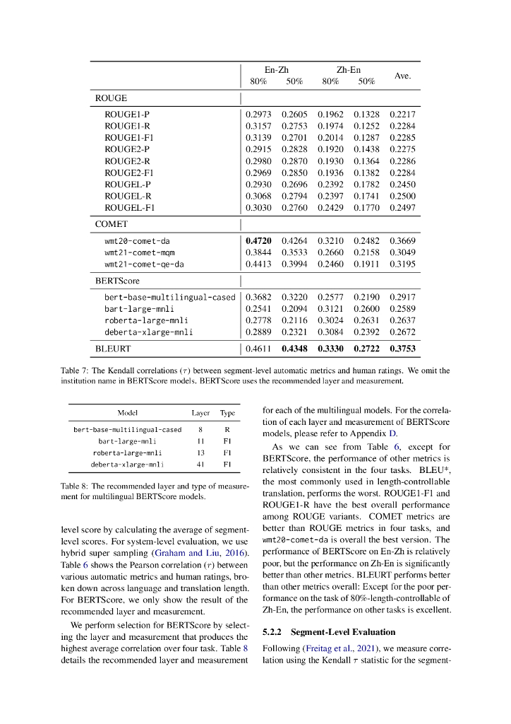 评估可控长度机器翻译的功效（英文版）_第6页