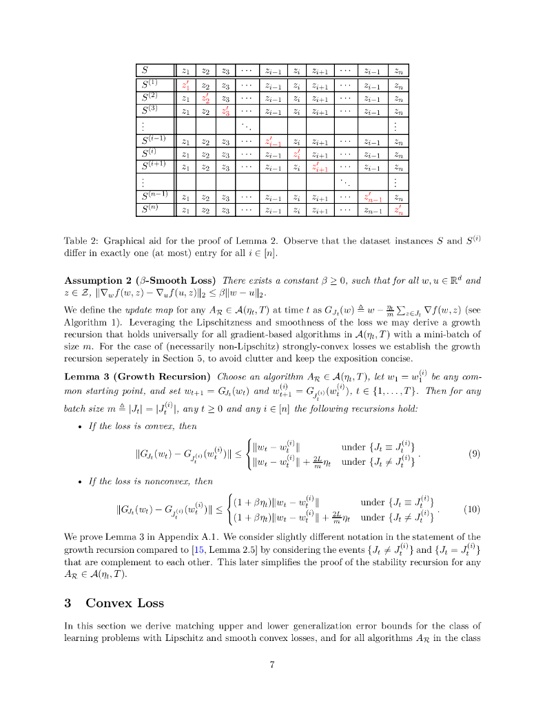 无惧选择：几乎所有的小批量调度都可以最优泛化（英文版）_第7页