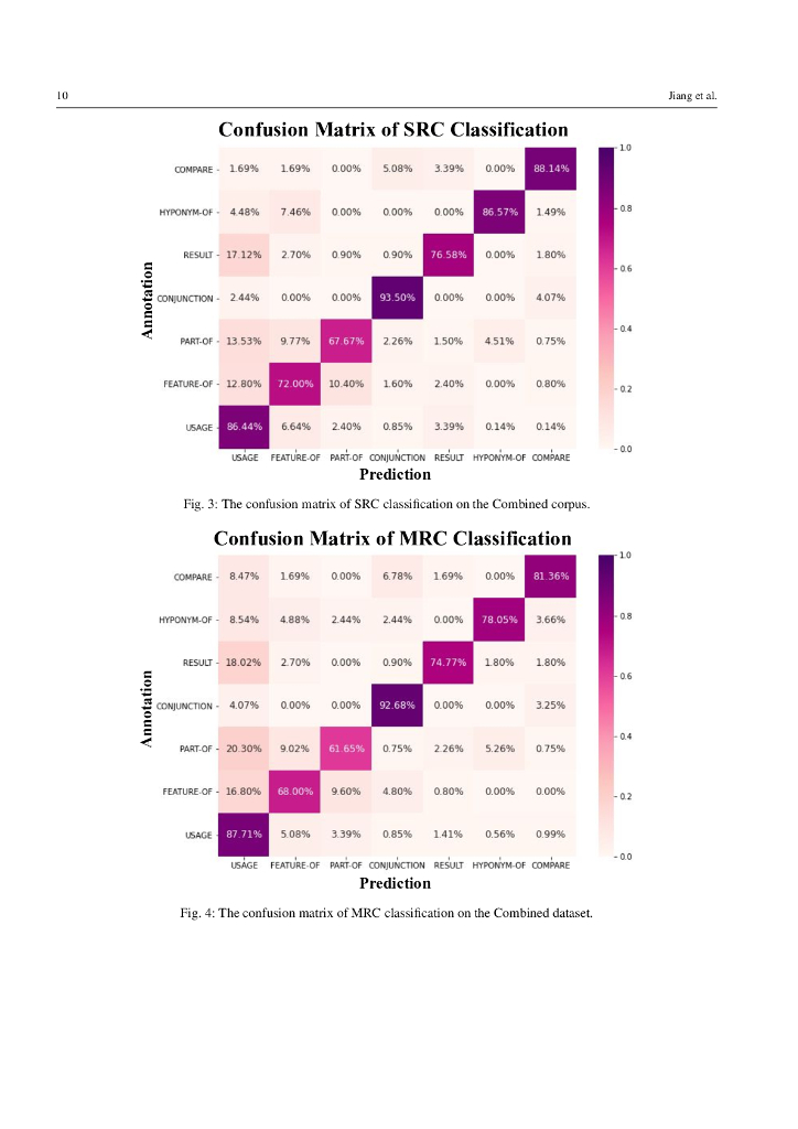 评估基于 BERT 的科学关系分类器在数字图书馆馆藏中用于学术知识图谱构建的效果（英文版）_第10页