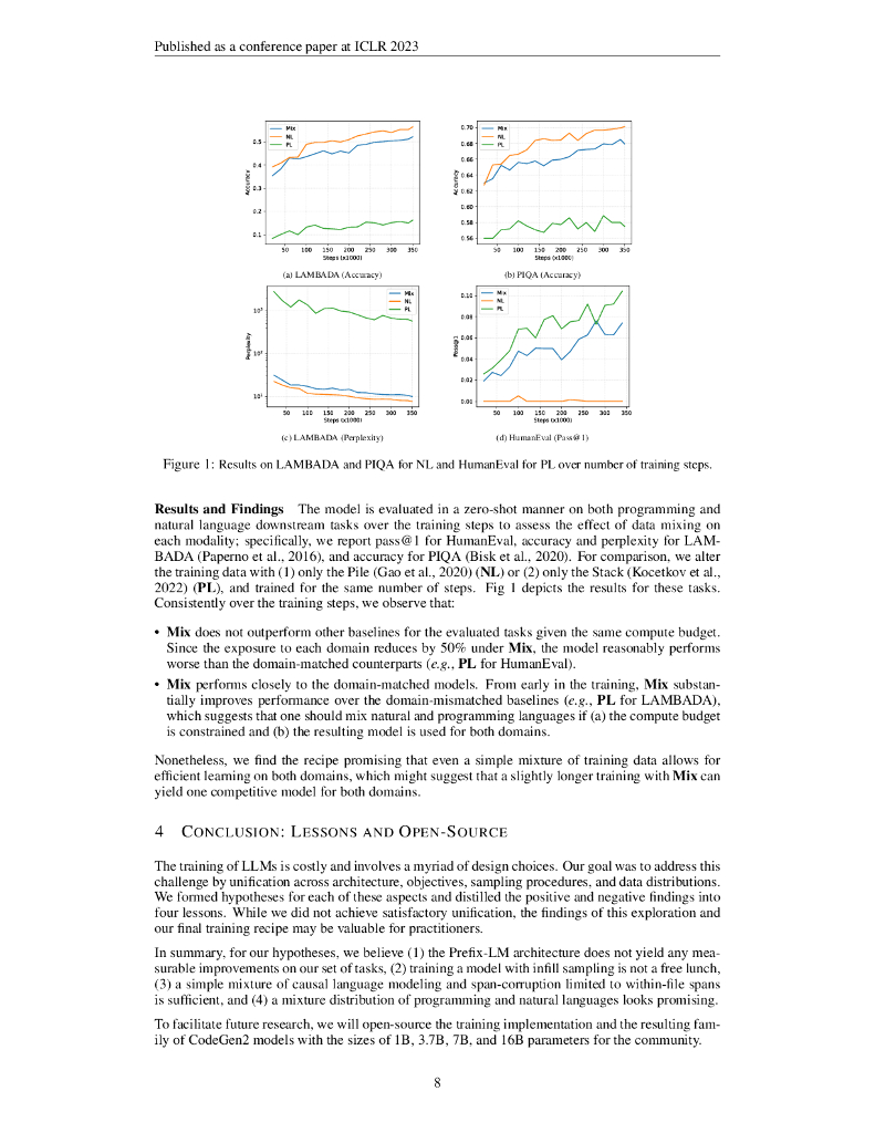 CodeGen2：训练大型语言模型处理编程和自然语言的经验教训（英文版）_第8页