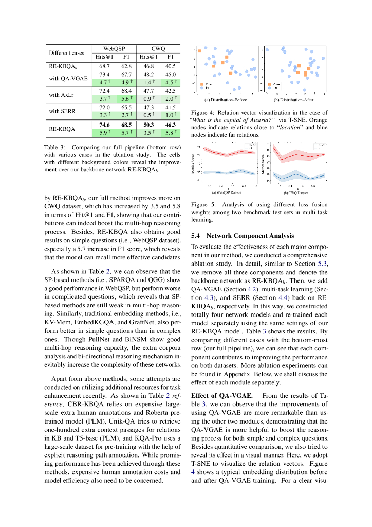 知识库问答中应更加关注关系探索（英文版）_第7页