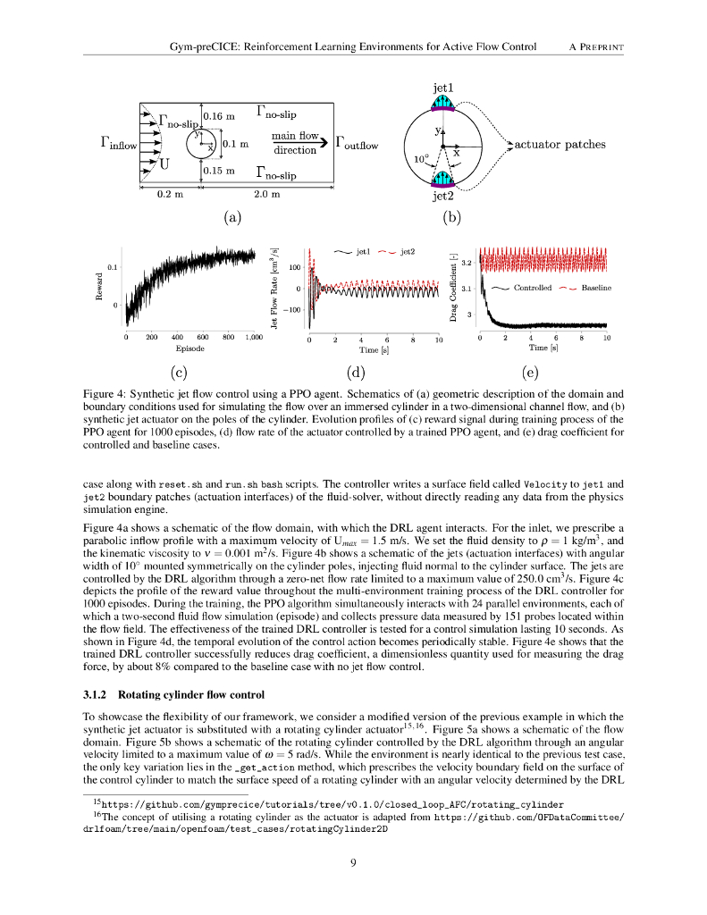 Gym-preCICE：用于主动流控制的强化学习环境（英文版）_第9页