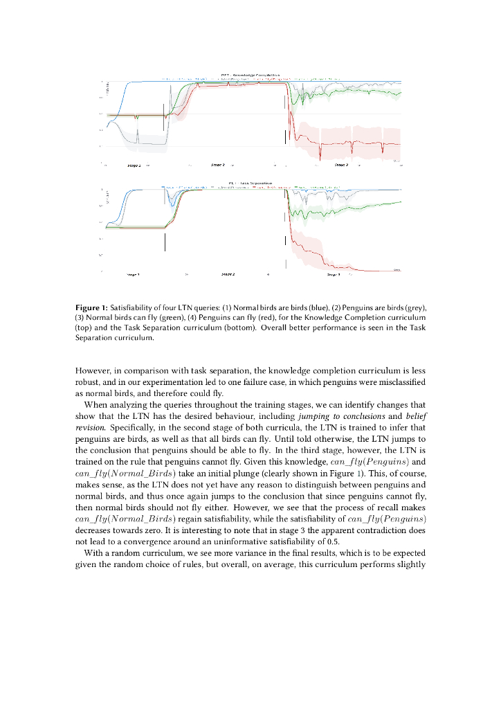 连续推理：利用连续学习在神经符号 AI 中进行非单调推理（英文版）_第6页