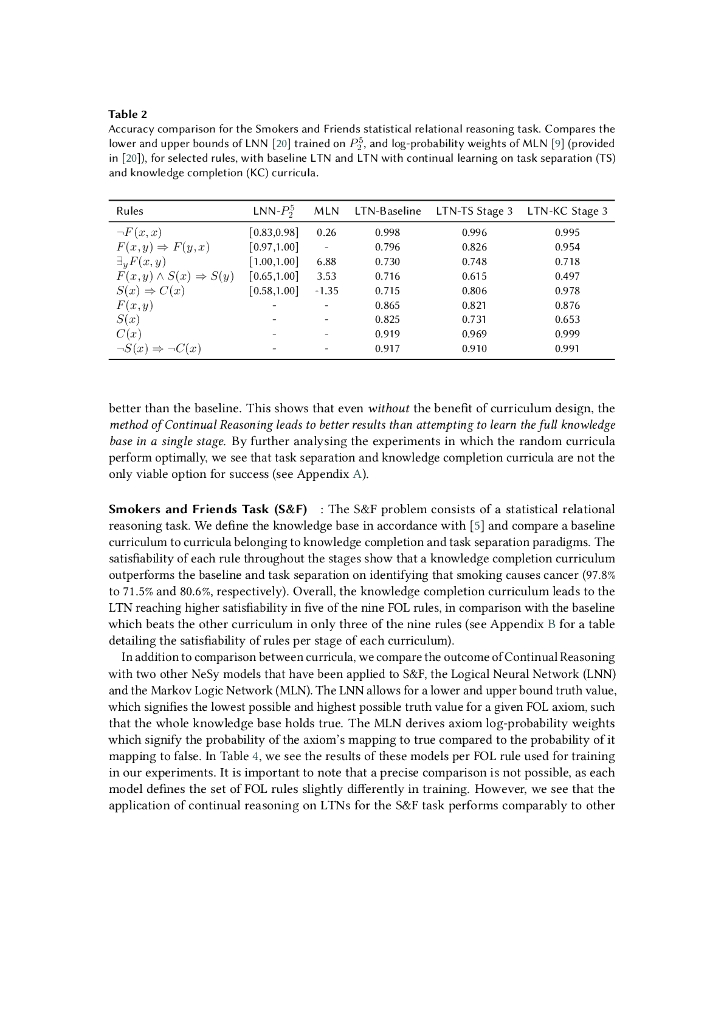 连续推理：利用连续学习在神经符号 AI 中进行非单调推理（英文版）_第7页