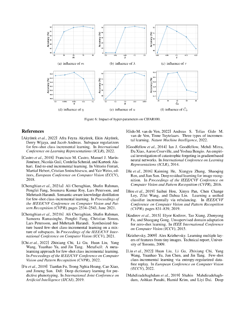 面向少样本类增量学习的演进式字典表示（英文版）_第8页