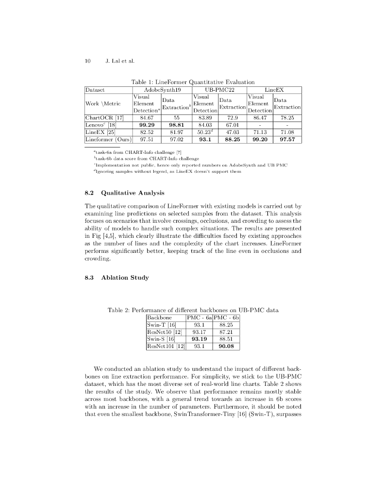 LineFormer：重新思考线图数据提取 —— 作为实例分割（英文版）_第10页
