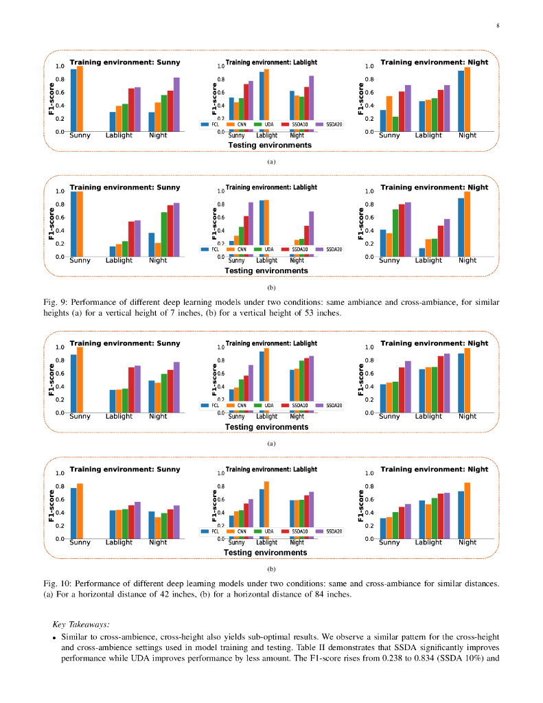 毫米波雷达目标识别系统性研究（英文版）_第8页