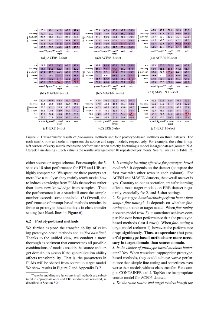 Few-shot Event Detection: 一个实证研究与一个统一的视角（英文版）_第8页