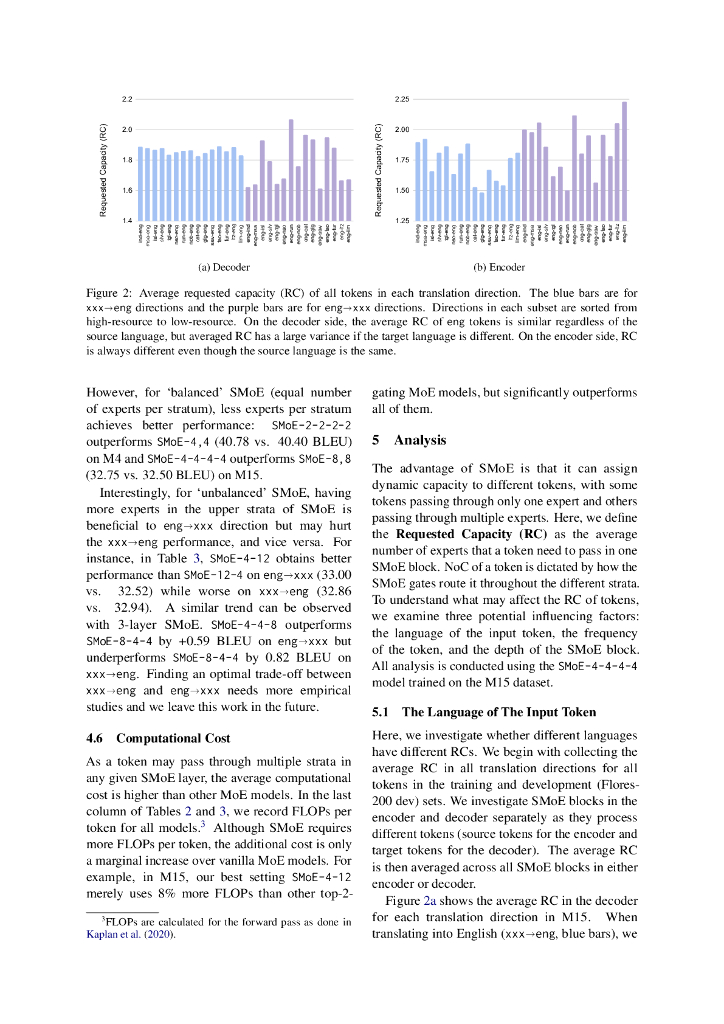 朝着参数效率化迈进：具有动态容量的分层稀疏激活变压器（英文版）_第7页