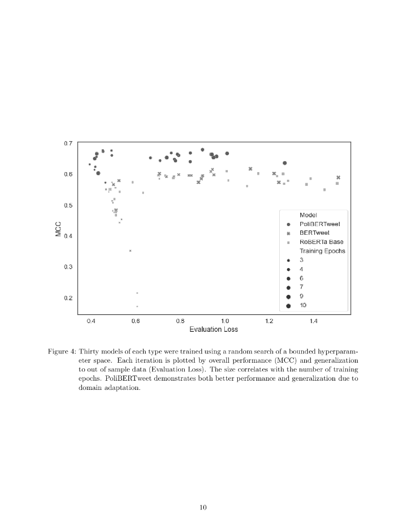 基于监督、零样本和少样本的立场检测应用（英文版）_第10页
