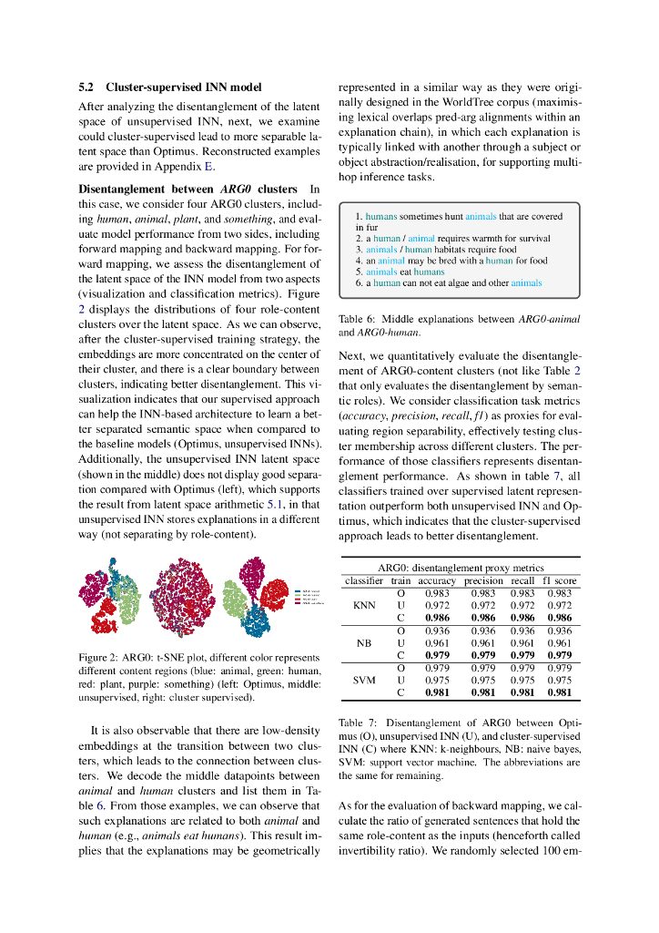 通过可逆神经网络学习解释的非耦合语义空间（英文版）_第6页