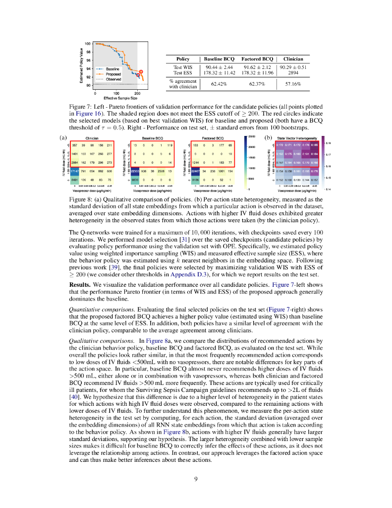 利用分解的行动空间实现医疗保健中高效的离线强化学习（英文版）_第9页