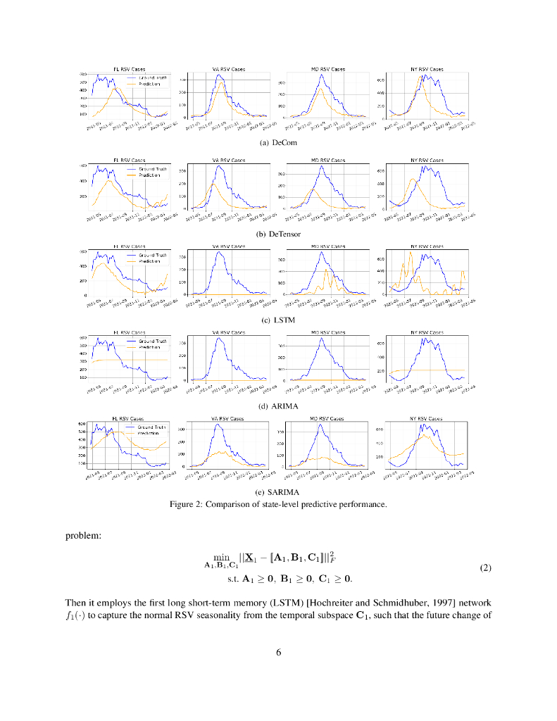 DeCom: 基于深度耦合分解机的 COVID-19 后呼吸道合胞病毒预测，考虑非药物干预因素（英文版）_第6页