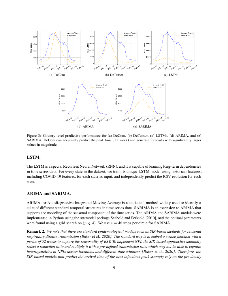 DeCom: 基于深度耦合分解机的 COVID-19 后呼吸道合胞病毒预测，考虑非药物干预因素（英文版）_第9页