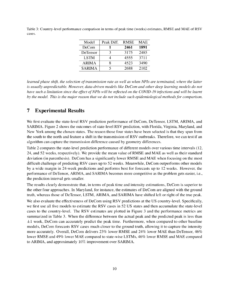 DeCom: 基于深度耦合分解机的 COVID-19 后呼吸道合胞病毒预测，考虑非药物干预因素（英文版）_第10页