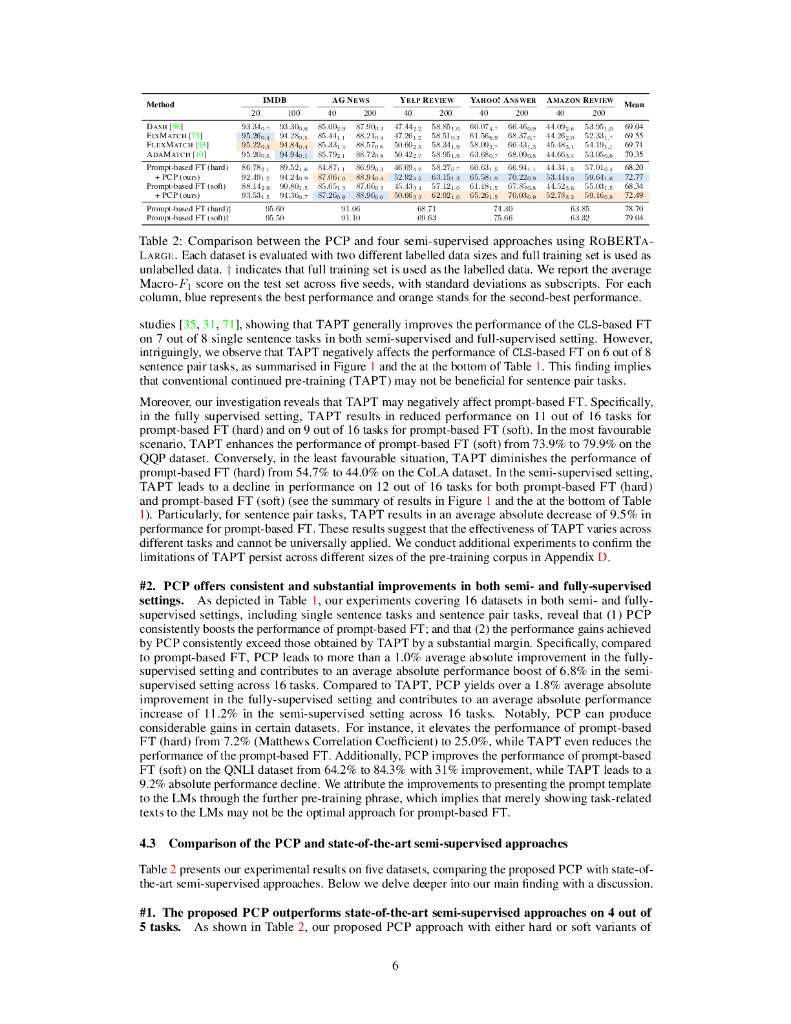 不要停止预训练？使基于提示的微调更加强大的学习者（英文版）_第6页