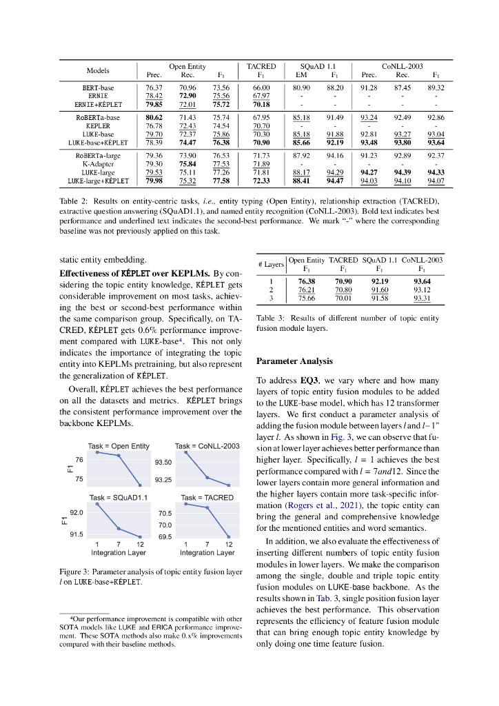 KEPLET：具备主题实体意识的知识增强预训练语言模型（英文版）_第7页