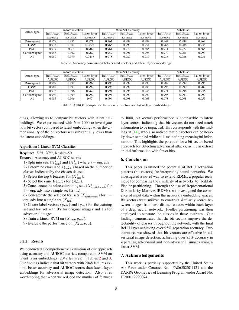 基于海明相似度与图拉普拉斯算子进行类别划分及对抗性图像检测（英文版）_第8页