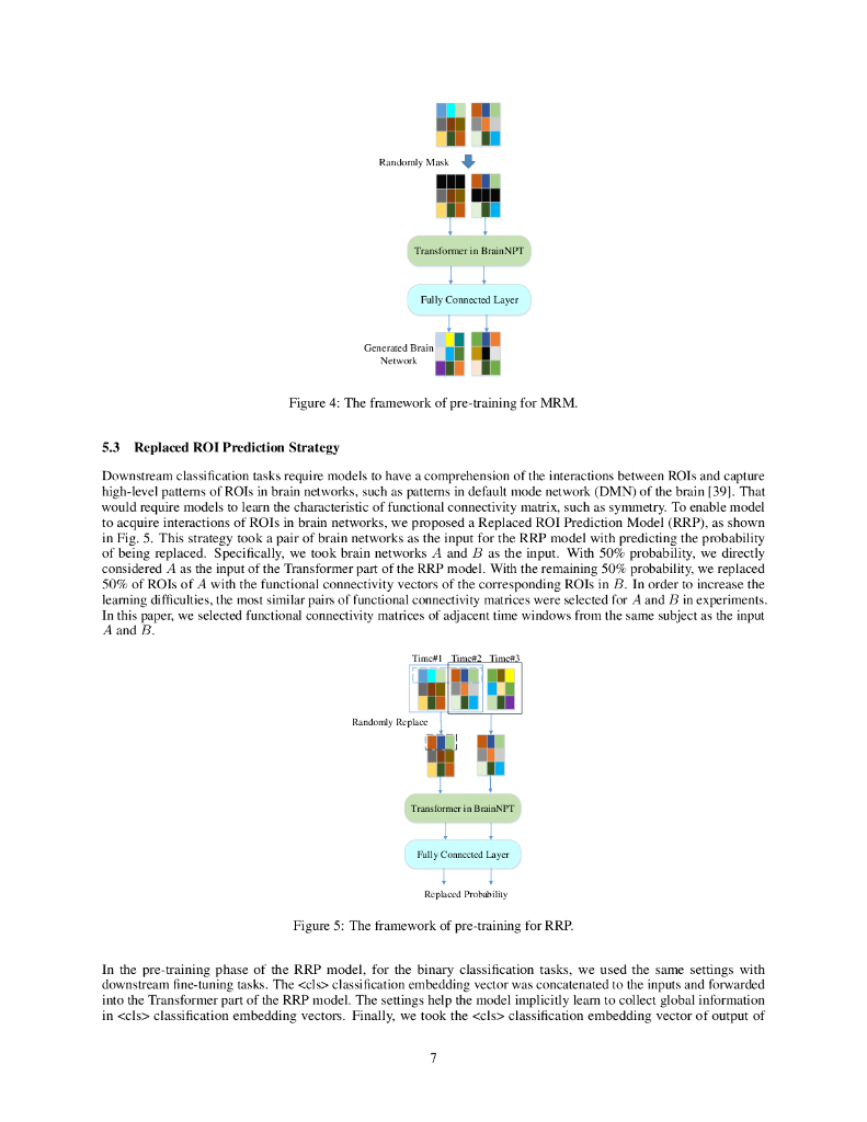 BrainNPT：用于脑网络分类的 Transformer 网络预训练（英文版）_第7页