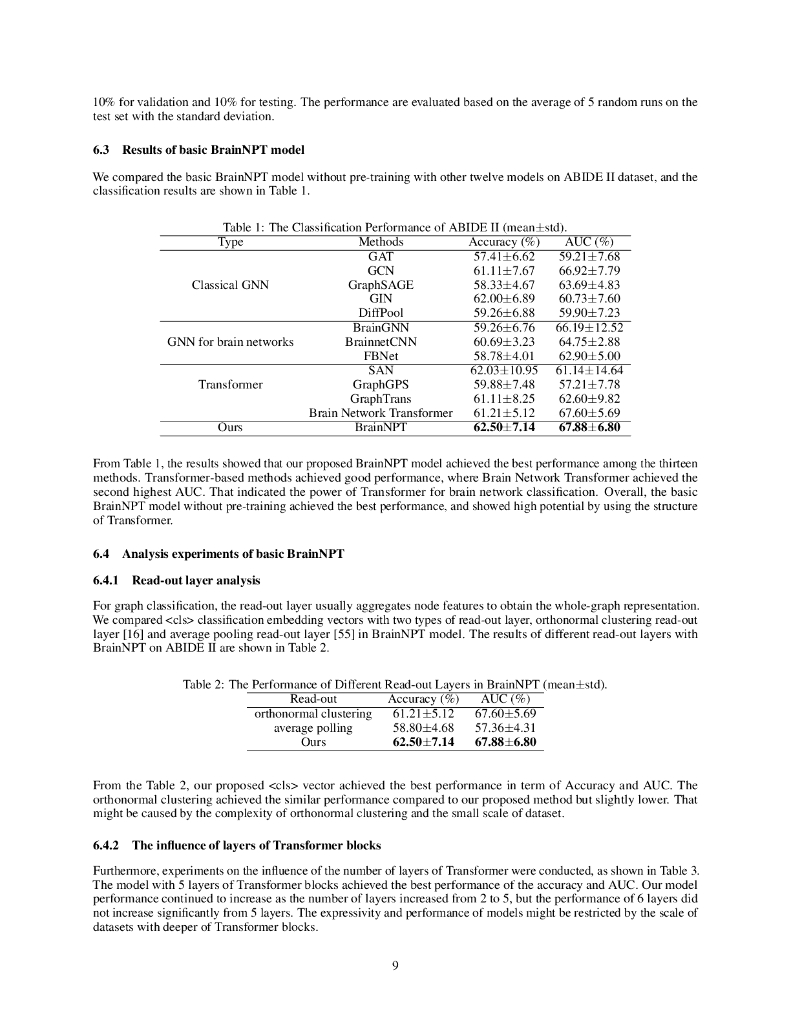 BrainNPT：用于脑网络分类的 Transformer 网络预训练（英文版）_第9页