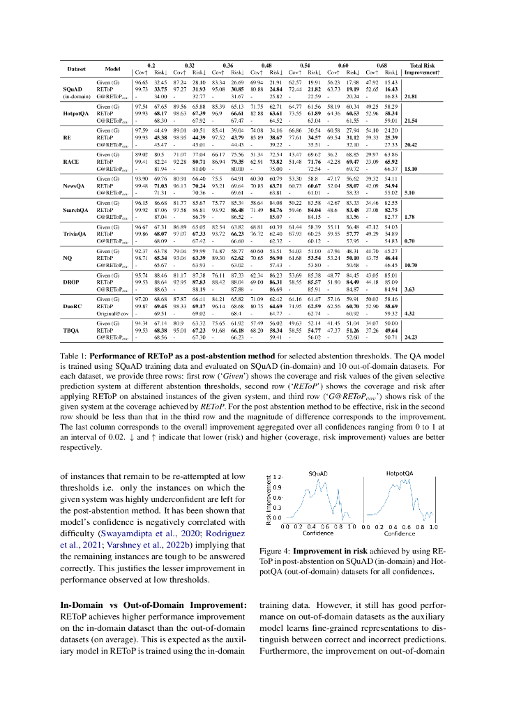 后戒断期：针对 QA 中已弃用实例的可靠重新尝试（英文版）_第6页