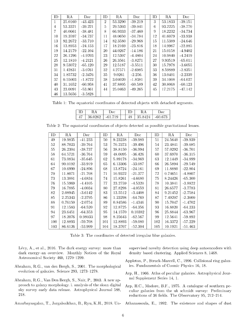 Dark Energy Survey 中的异常星系图像及其使用无监督机器学习的识别（英文版）_第6页