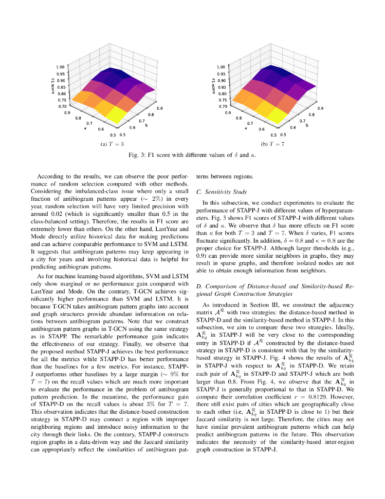 用于抗菌素敏感性模式预测的时空网络（英文版）_第8页