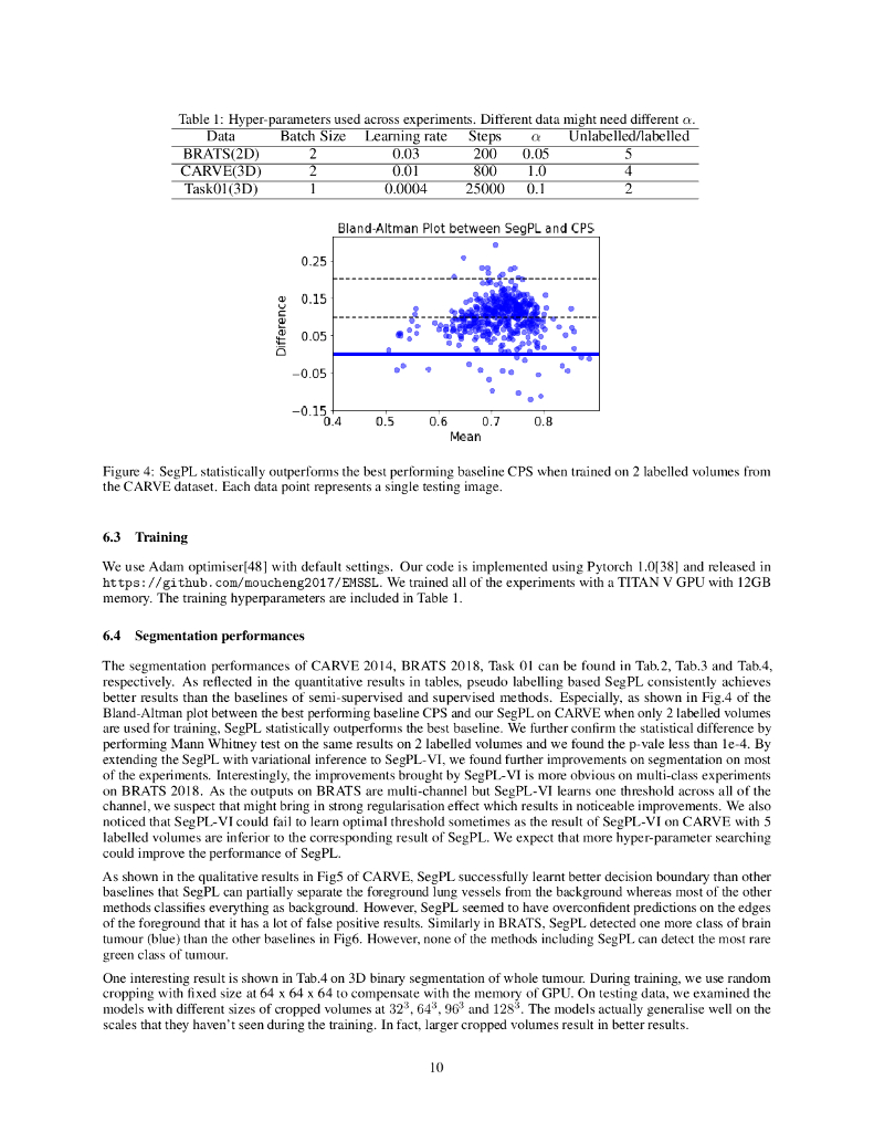 基于期望最大化的伪标注算法在有限注释分割中的应用（英文版）_第10页