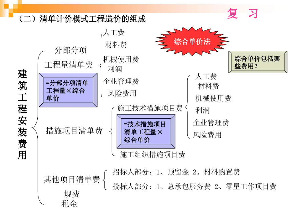 市政工程计量与计价精品资料课件PPT