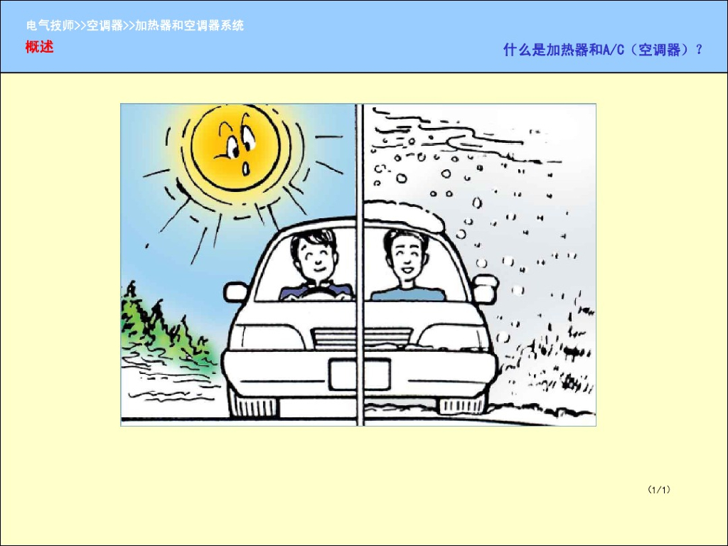 汽车加热器和空调系统