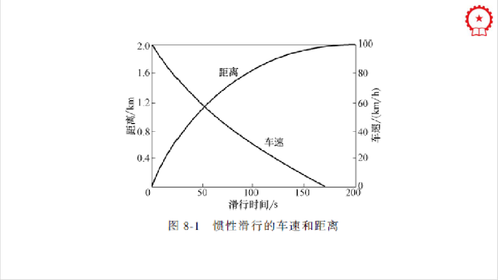 新能源汽车制动能量收回系统_第6页