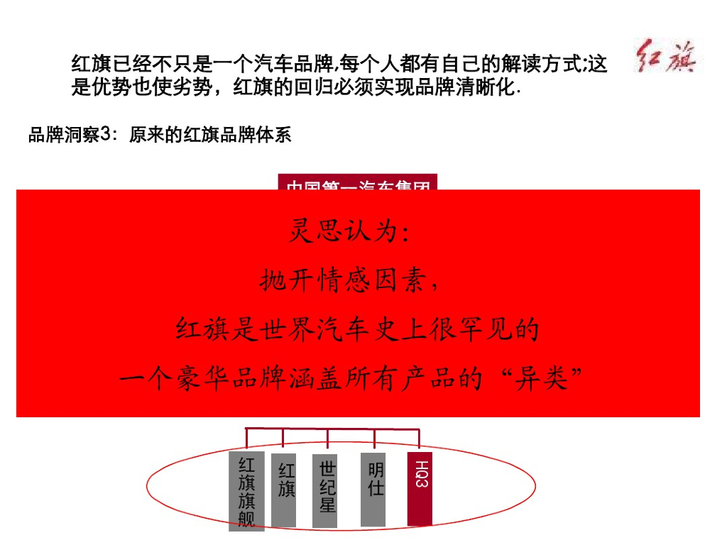 红旗汽车品牌传播及营销策划方案_第8页