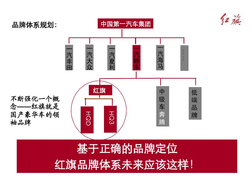 红旗汽车品牌传播及营销策划方案_第9页