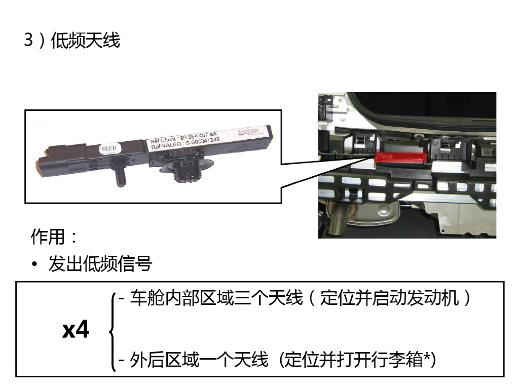 汽车无钥匙进入系统及无钥匙起动系统介绍_第6页