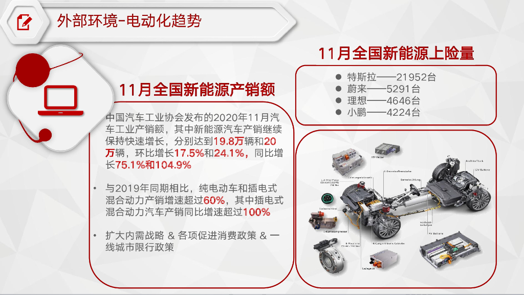 汽车线束零件&行业发展趋势_第6页