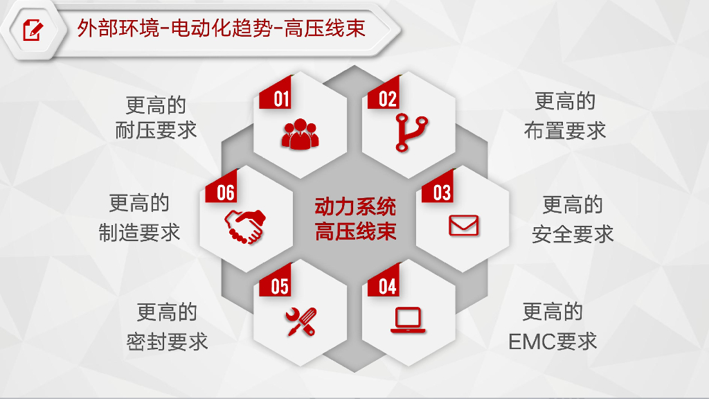 汽车线束零件&行业发展趋势_第7页