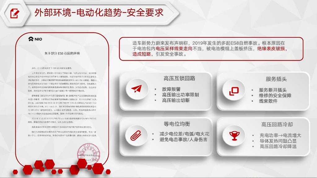 汽车线束零件&行业发展趋势_第9页