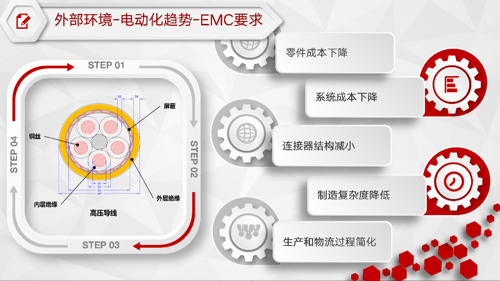 汽车线束零件&行业发展趋势_第10页