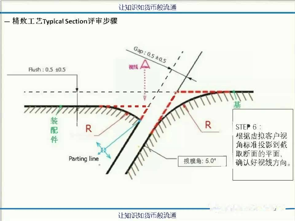 PQ Typical Section 评审_第8页