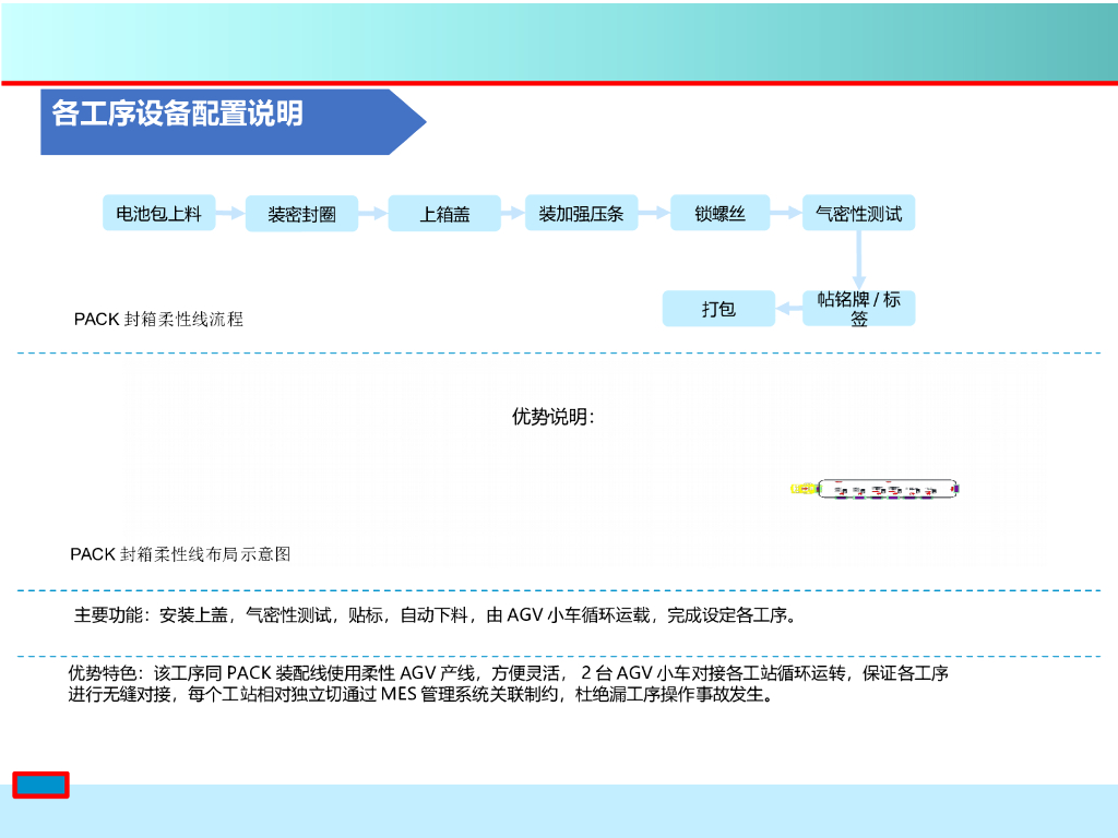 动力电池PACK简介_第10页