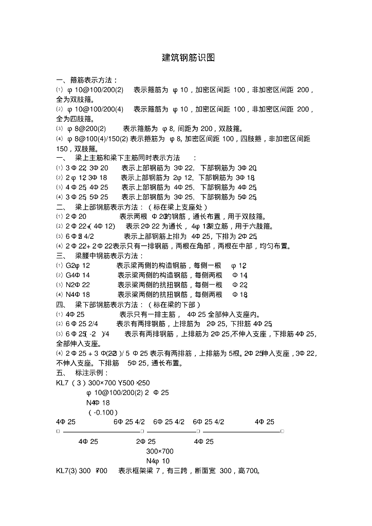 建筑钢筋识图入门培训讲义